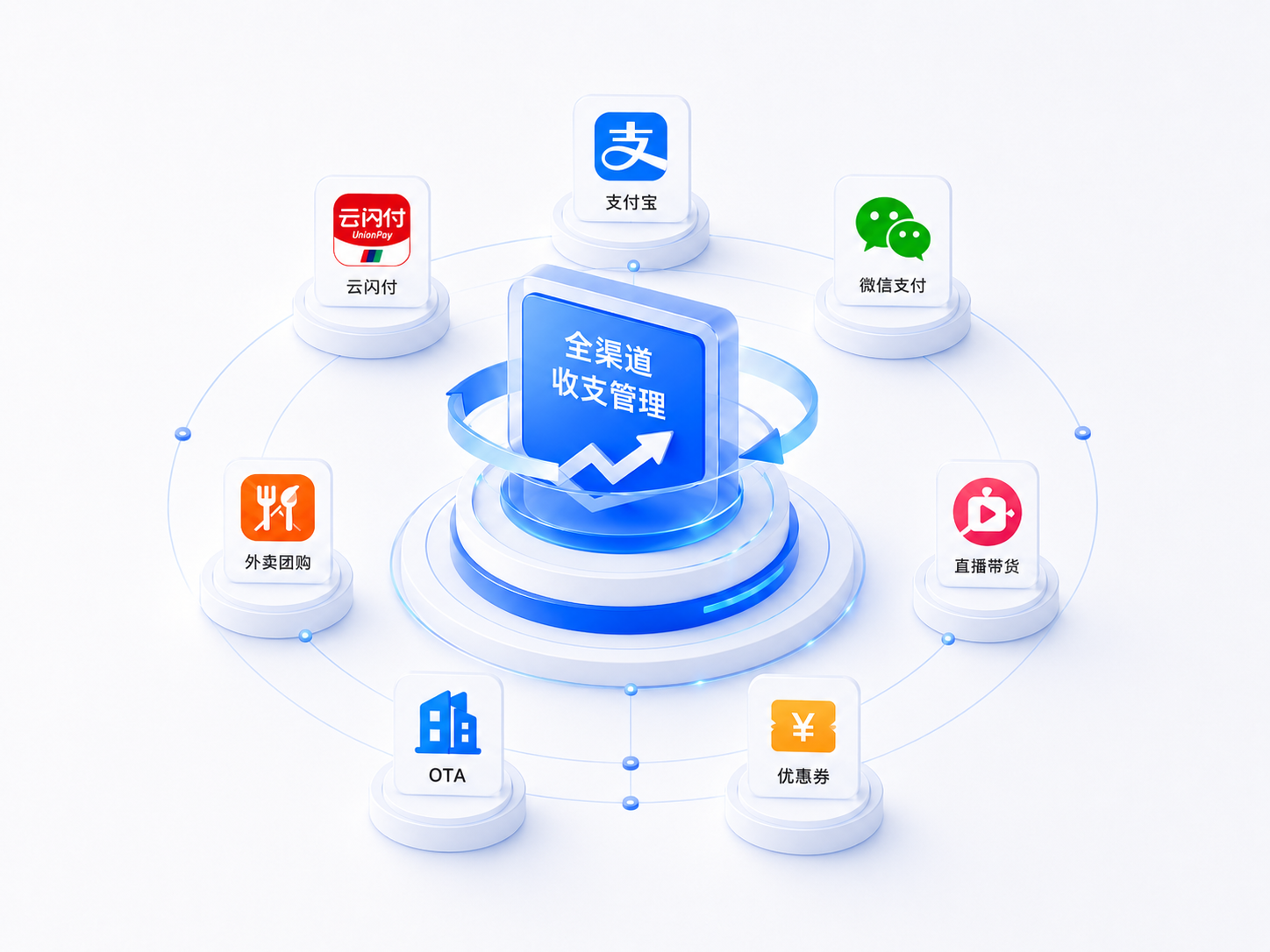 聚合支付
