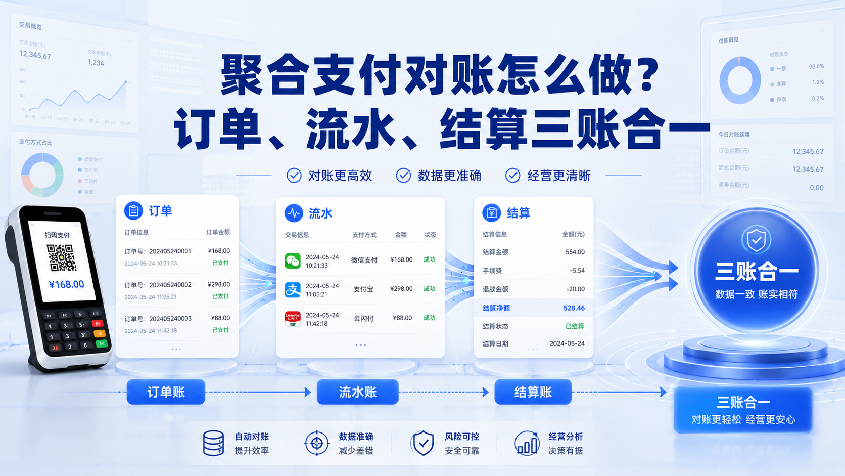 聚合支付对账怎么做？订单、流水、结算三账合一