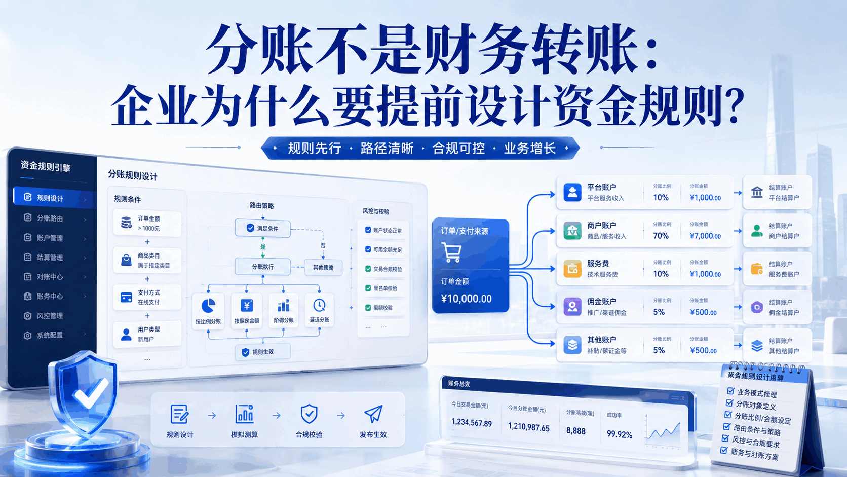 分账不是财务转账：企业为什么要提前设计资金规则？